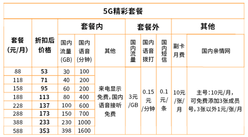 广电5g套餐一览表