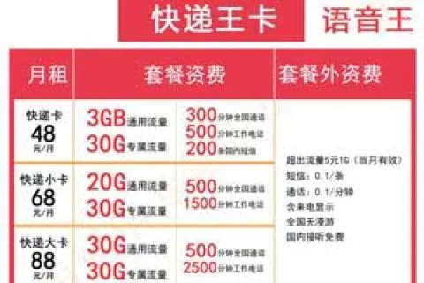 月租48元/68元/88元月！好用的通话卡套餐推荐
