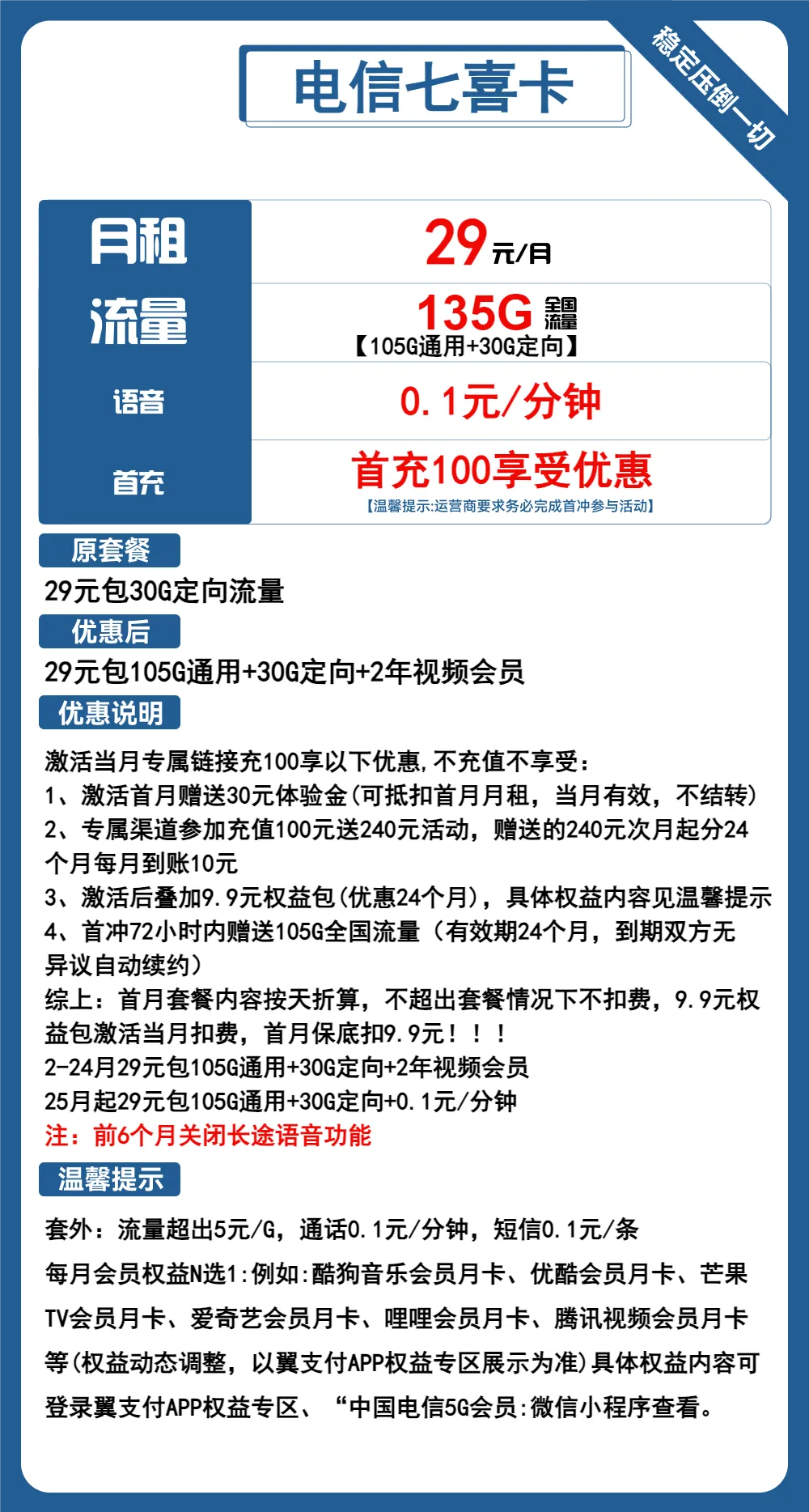 电信七喜卡