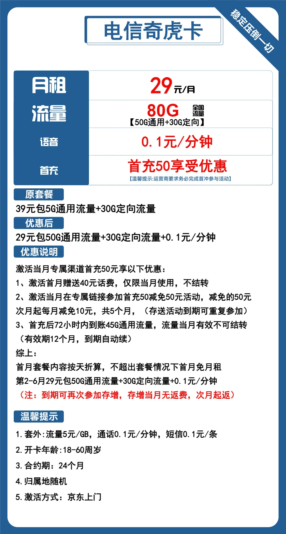 电信奇虎卡