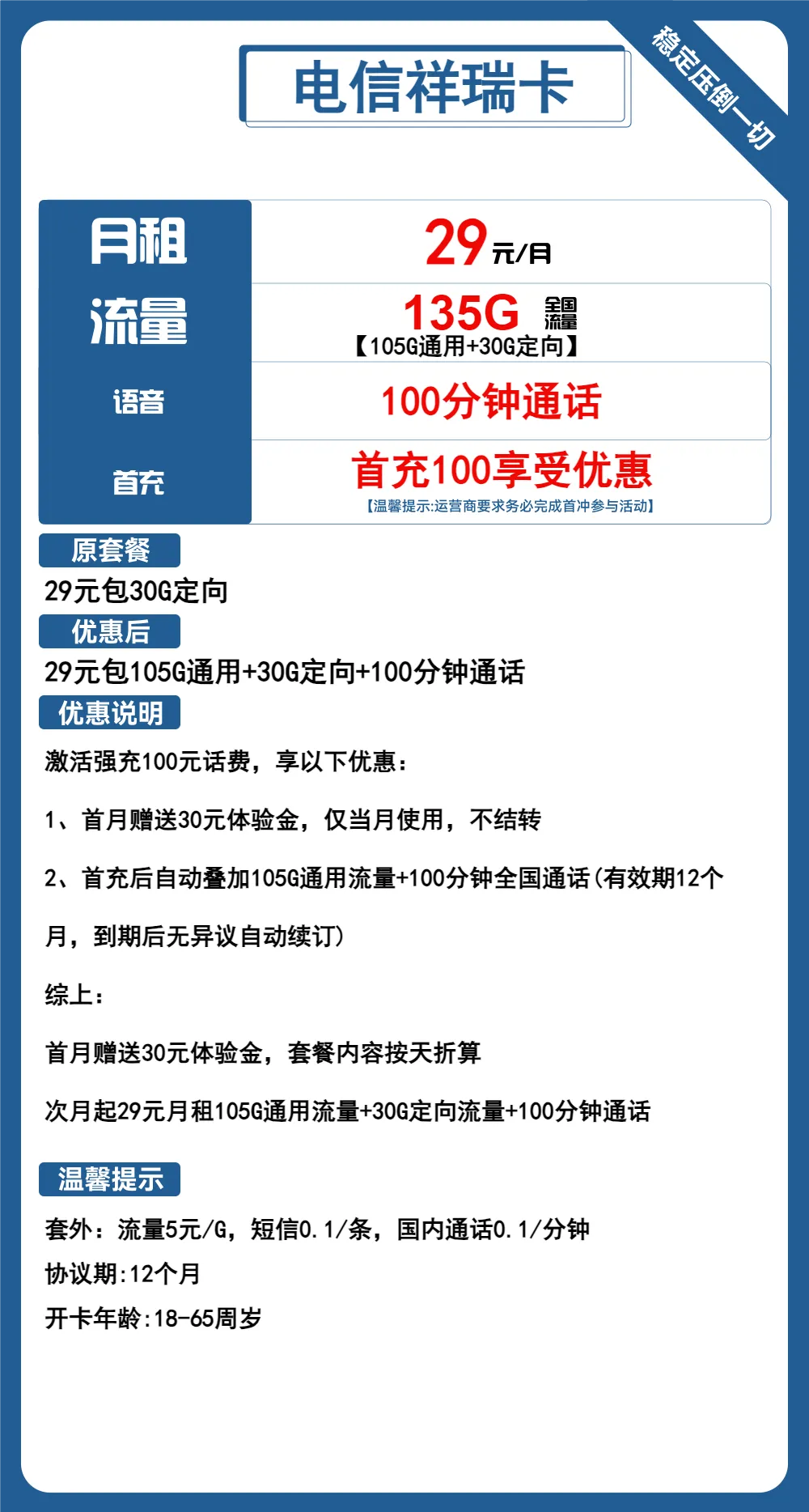 电信祥瑞卡