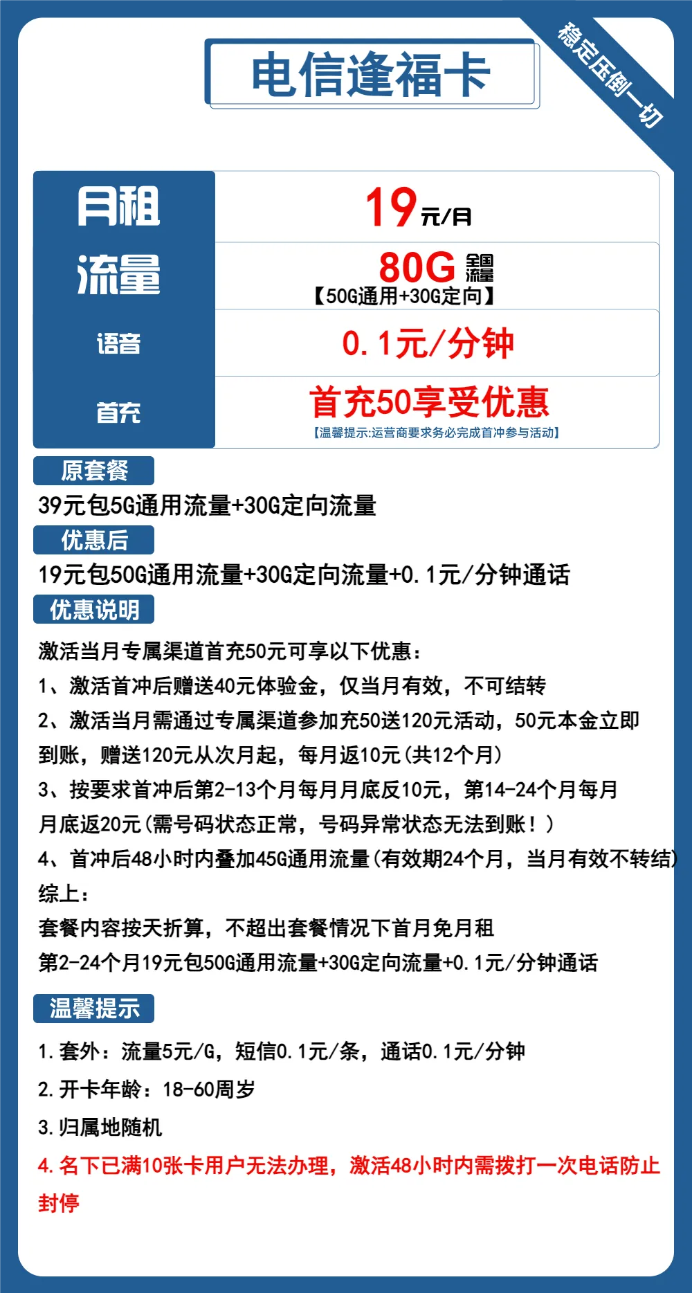 电信逢福卡