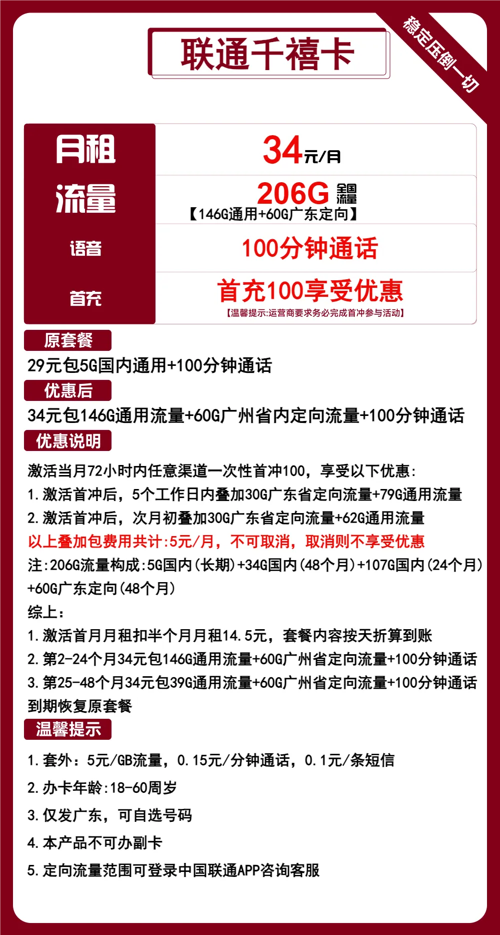 联通千禧卡